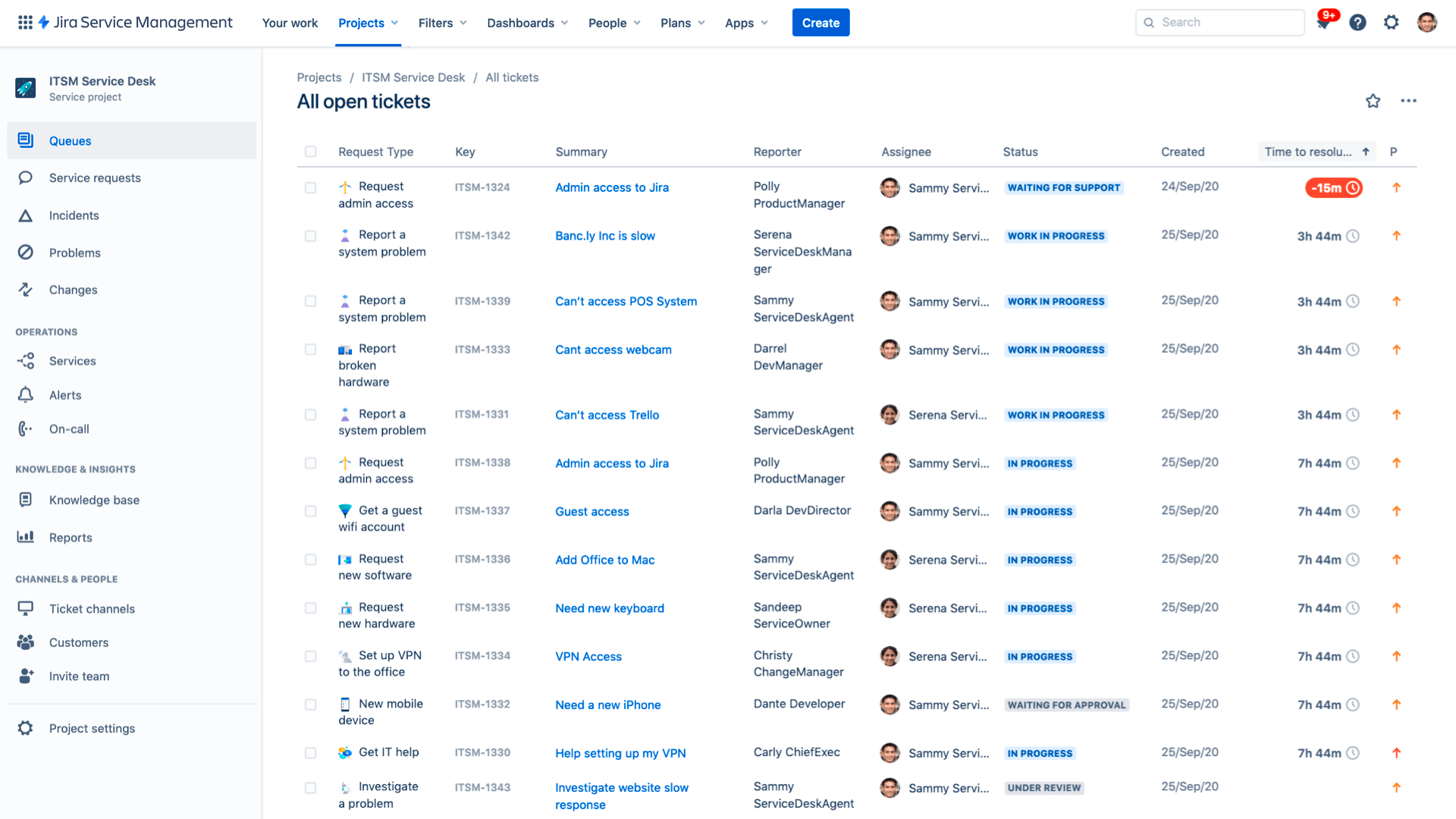 Jira ITSM Queue