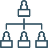 Self Organising Teams